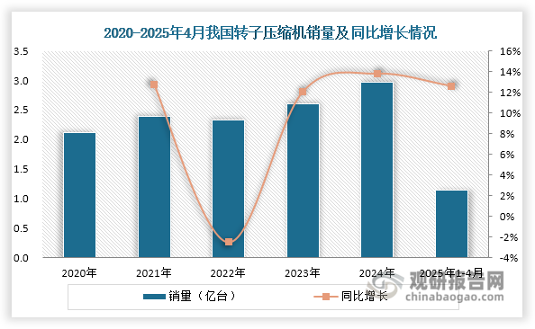 数据来源：产业在线、观研天下整理