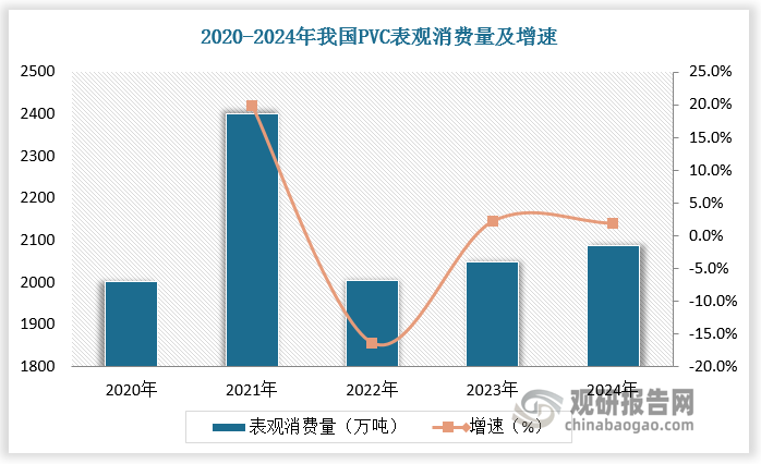 数据来源：观研天下数据中心整理