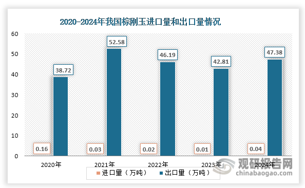 数据来源：观研天下整理