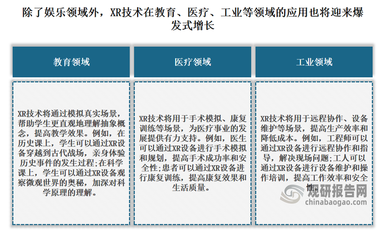 四是，随着XR技术的不断成熟和应用场景的不断拓展，XR技术将逐渐渗透到人们生活的方方面面。除了娱乐领域外，XR技术在教育、医疗、工业等领域的应用也将迎来爆发式增长。