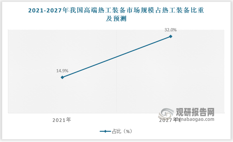 数据来源：观研天下数据中心整理