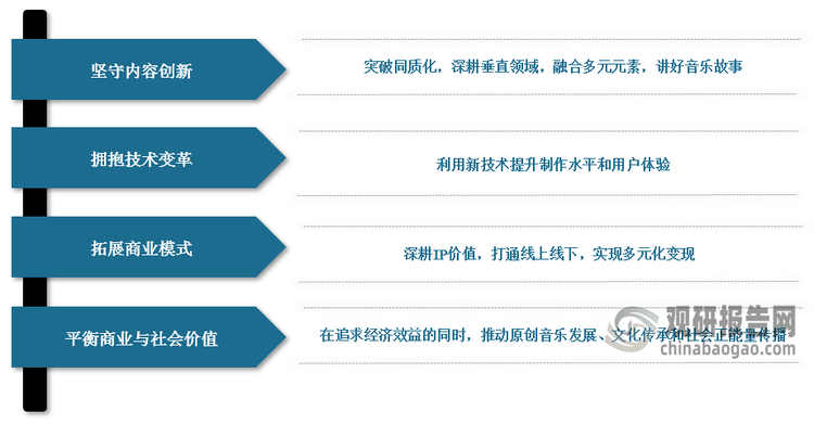 <strong>我国音乐综艺行业未来发展关键分析</strong>