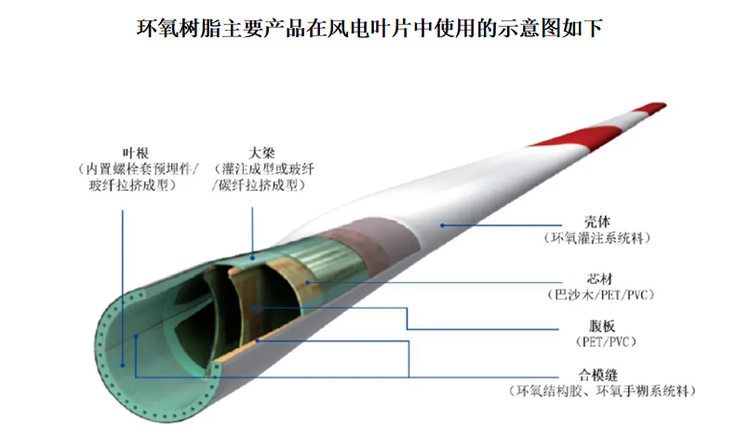 数据来源：公开数据，观研天下整理