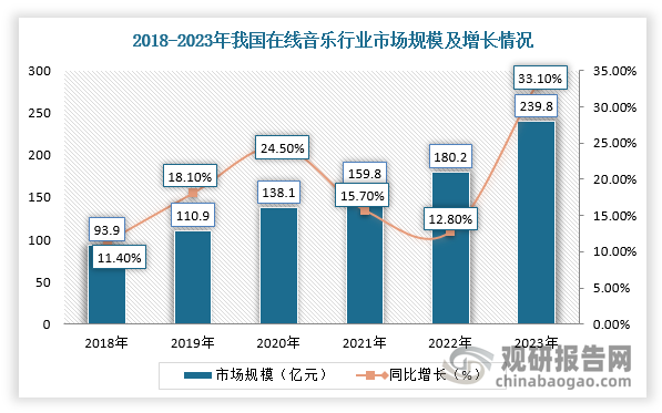 数据来源：观研天下整理