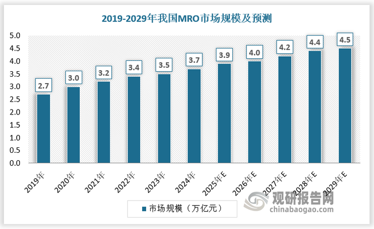 数据来源：观研天下数据中心整理