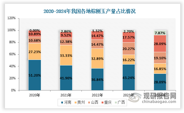 数据来源：中国机床工具工业协会磨料磨具分会、观研天下整理