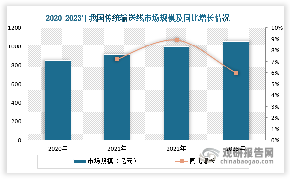 资料来源：公开资料、观研天下整理