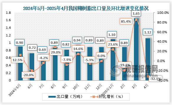 数据来源：氯碱化工信息网、观研天下整理