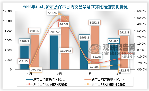 數據來源：中國人民銀行、觀研天下整理