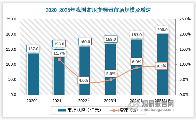 数据来源：观研天下数据中心整理