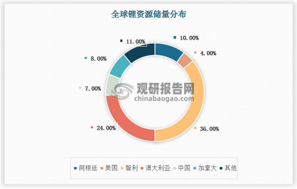 資料來源：觀研天下數(shù)據(jù)中心整理