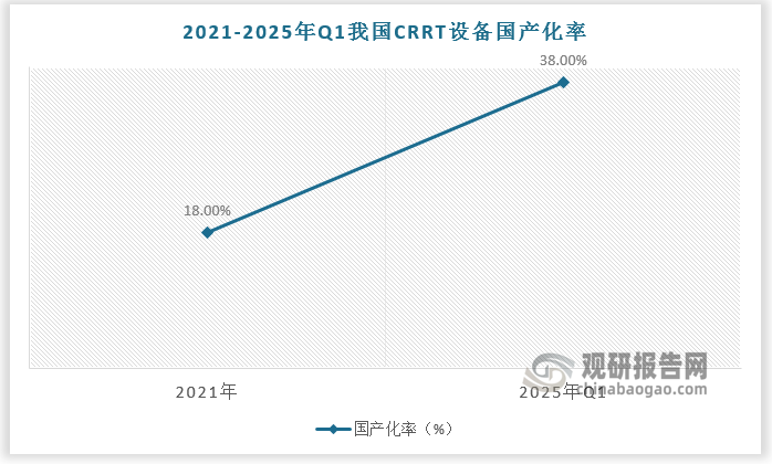 资料来源：观研天下整理