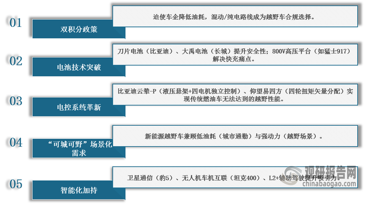 <strong>我国新能源硬派越野汽车行业销量爆发因素分析</strong>