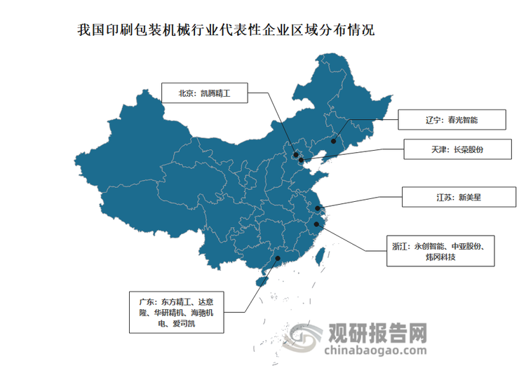 企业分布来看，我国印刷包装机械行业上市公司多聚集于部分沿海及经济较发达省份。其中广东分布企业数量最多，包括东方精工、达意隆、华研精机、海驰机电、爱司凯5家企业。