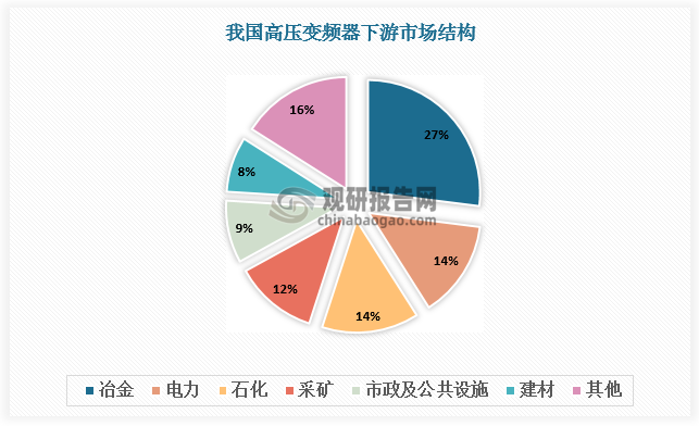 数据来源：观研天下数据中心整理
