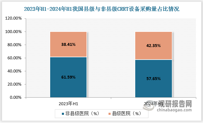 数据来源：观研天下数据中心整理