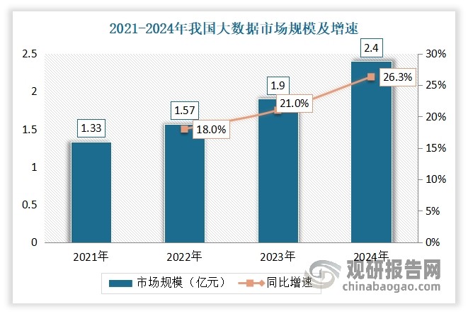 数据来源：国家互联网信息办公室，观研天下整理