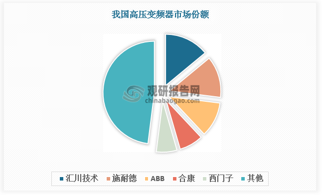 数据来源：观研天下数据中心整理