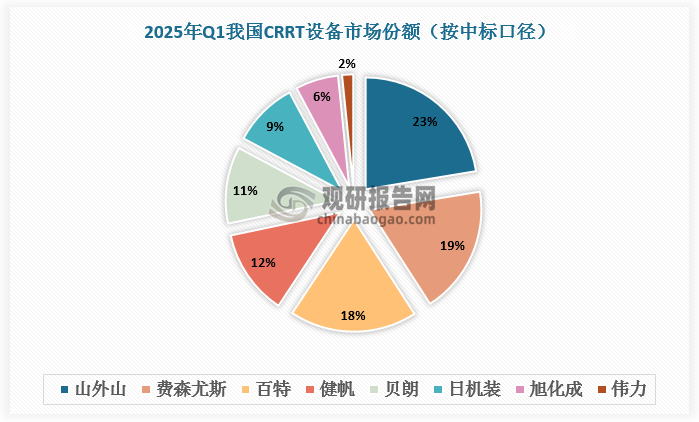 数据来源：观研天下数据中心整理