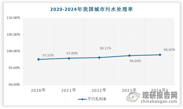 資料來(lái)源：住房和城鄉建設部，觀(guān)研天下數據中心整理