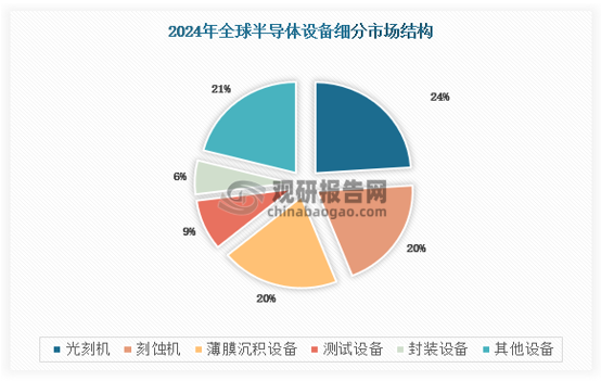 資料來(lái)源：觀(guān)研天下數據中心整理
