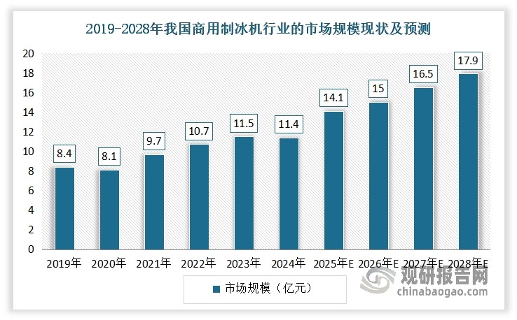 数据来源：中国家用电器协会，观研天下整理