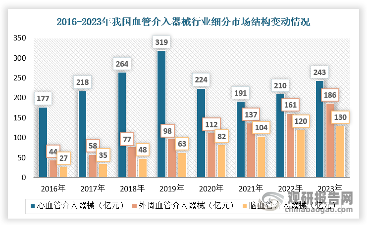 资料来源：观研天下整理
