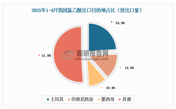 数据来源：氯碱化工信息网、观研天下整理