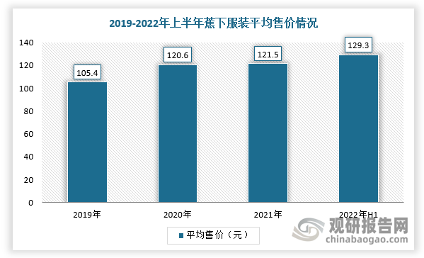 而造成这种白牌防晒衣市场火热的主要原因有：品牌防晒衣价格逐渐上升，如2019年蕉下服装平均售价为105.4元，但2022年上半年上涨到129.3元。当前，波司登的一款男士防晒服售价1499元；美国户外运动品牌背面的一款户外防晒衣，价格也超过了1110元；FILA的防晒外套，在线上卖出1059元；HOII曾推出的一款连帽防晒衣，价格飙到了1948元。而持续上升的售价叠加经济压力增大，让部分消费者从果断下单变得犹豫起来。