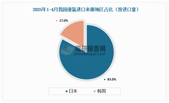 资料来源：氯碱化工信息网、观研天下整理