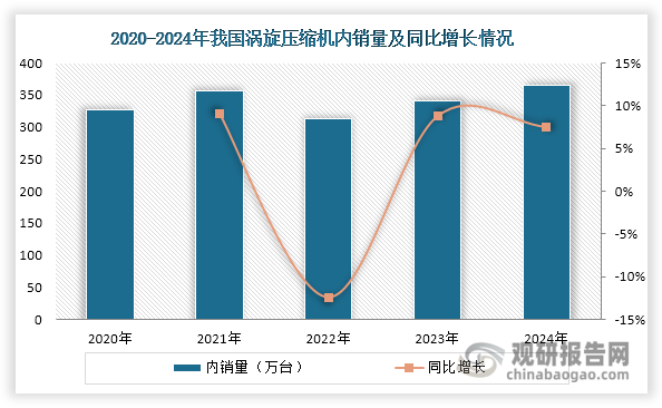 数据来源：观研天下整理
