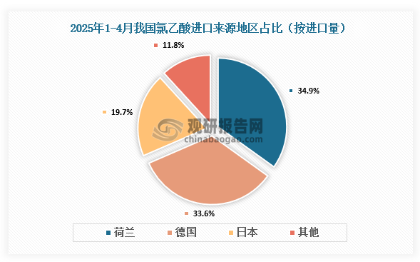 资料来源：氯碱化工信息网、观研天下整理