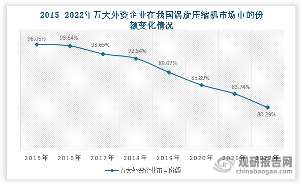 资料来源：公开资料、观研天下整理