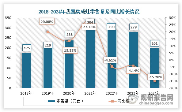 资料来源：观研天下整理