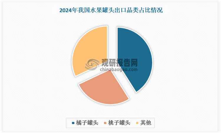 数据来源：观研天下数据中心整理