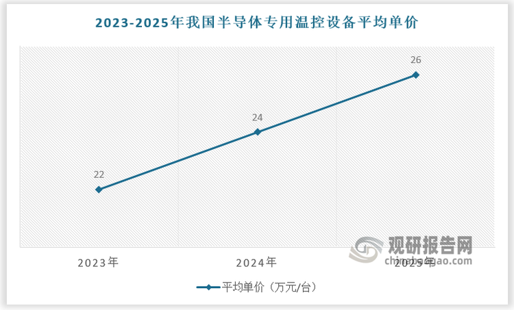 数据来源：观研天下数据中心整理
