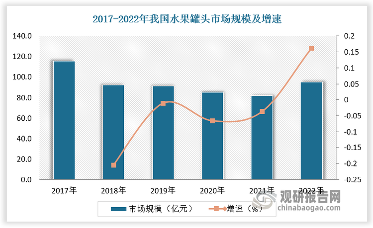 数据来源：观研天下数据中心整理