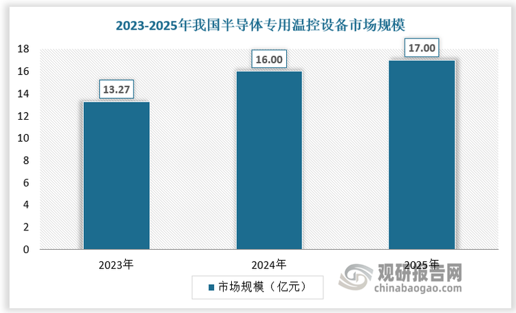 数据来源：观研天下数据中心整理
