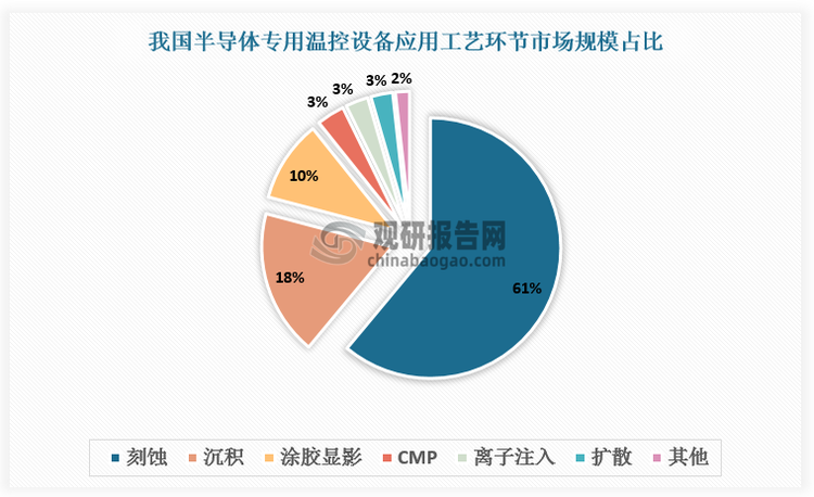 数据来源：观研天下数据中心整理