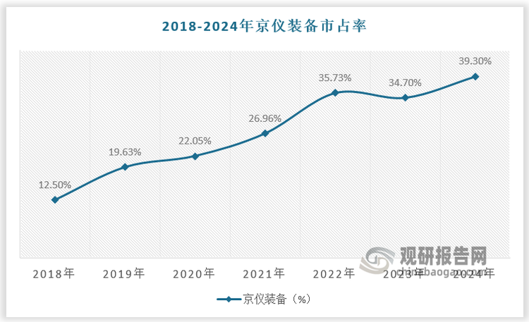 数据来源：观研天下数据中心整理