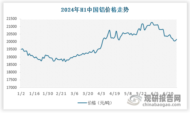国内市场，2023 年年初，西南地区由于电力短缺有所减产，但随着后续缺电情况缓解，企业逐渐释放复产、新投产产能，供应持续增加，；与此同时，国内中间加工企业对电解铝的需求并不及预期。