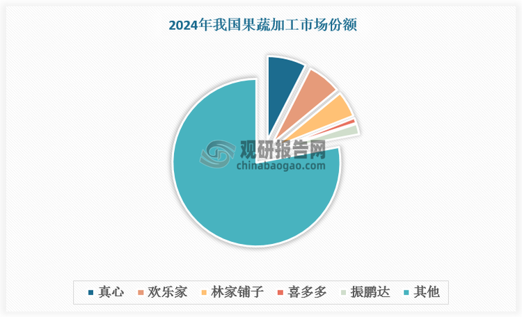 资料来源：观研天下整理