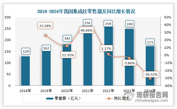 数据来源：奥维云网，观研天下整理