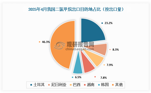 资料来源：氯碱化工信息网、观研天下整理