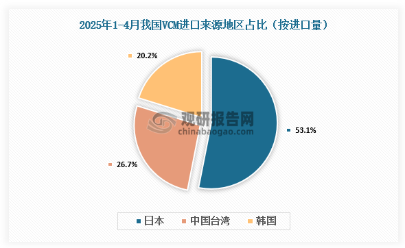 资料来源：氯碱化工信息网、观研天下整理