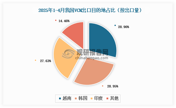 数据来源：氯碱化工信息网、观研天下整理