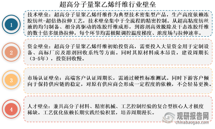 超高分子量聚乙烯纤维（UHMWPE纤维）又称高强高模聚乙烯纤维，是指由分子量100万以上的聚乙烯树脂为原料制备而成的高性能纤维，也是继碳纤维、芳纶后的第三代高性能纤维。超高分子量聚乙烯纤维比强度相当于优质钢丝的15倍、碳纤维的1.8倍、芳纶的1.6倍，是目前工业化高性能纤维中比强度和比模量最高的纤维。超高分子量聚乙烯纤维行业壁垒高，目前世界上仅有荷兰、美国、日本和中国4个国家实现规模化生产。