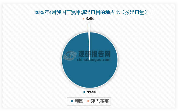 数据来源：氯碱化工信息网、观研天下整理