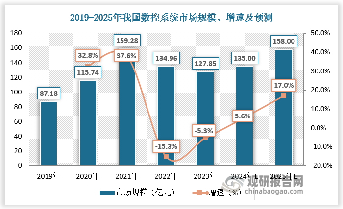 数据来源：观研天下数据中心整理