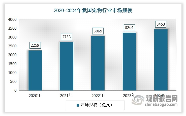 数据来源：公开数据，观研天下整理